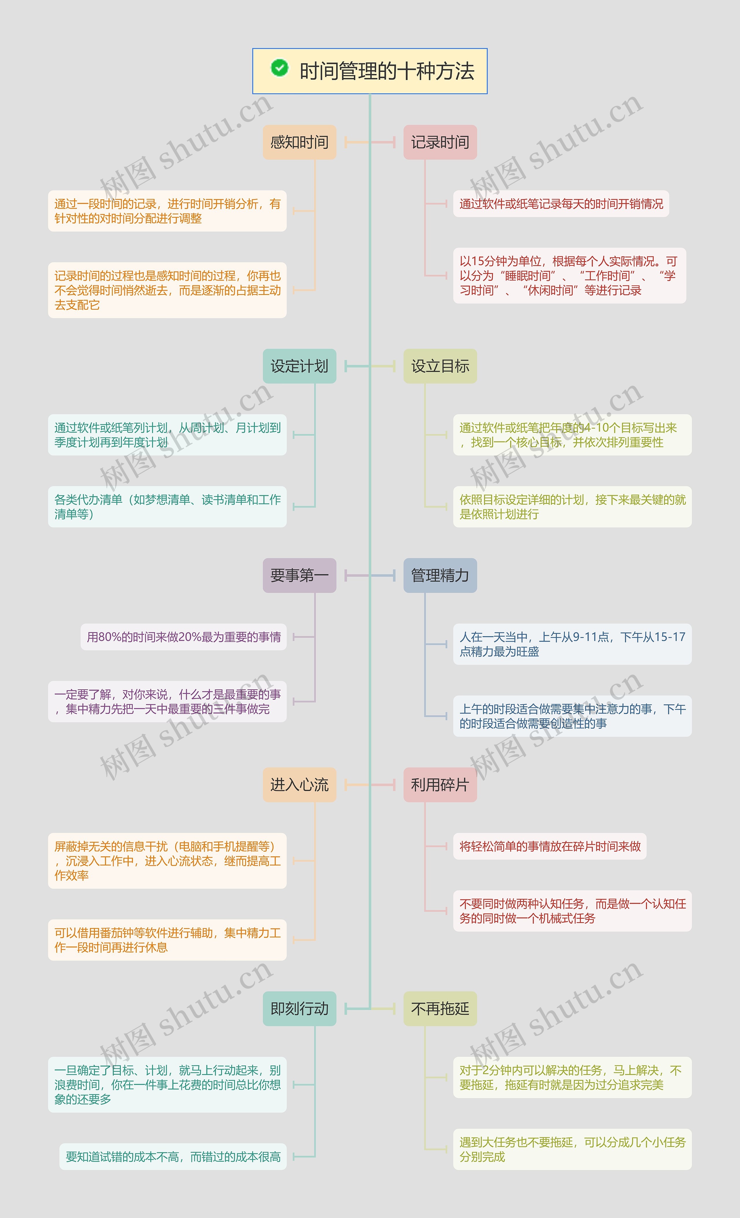 时间管理的十种方法