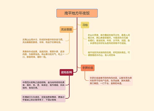 南平地方年夜饭的思维导图