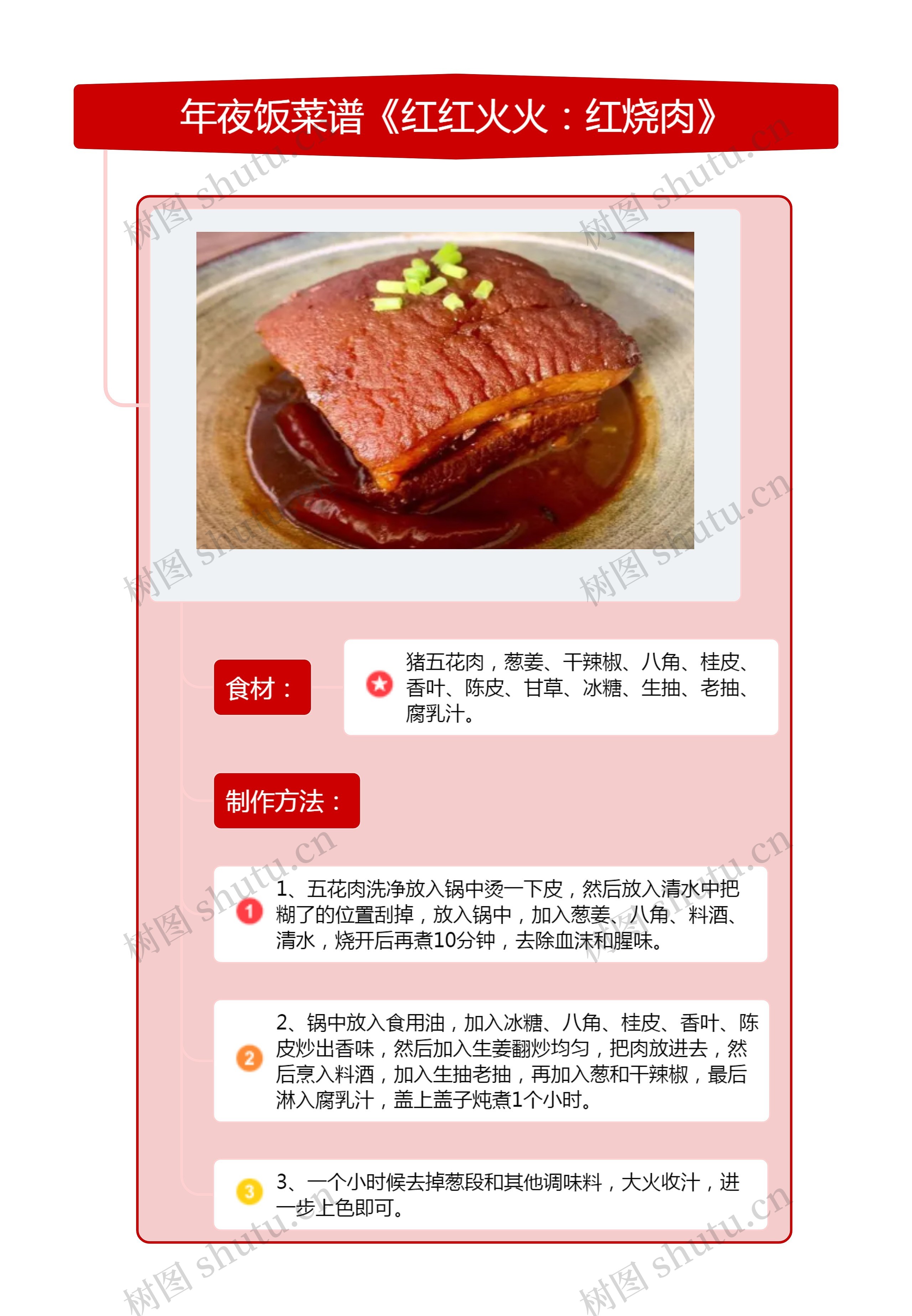 年夜饭菜谱《红红火火：红烧肉》竖屏