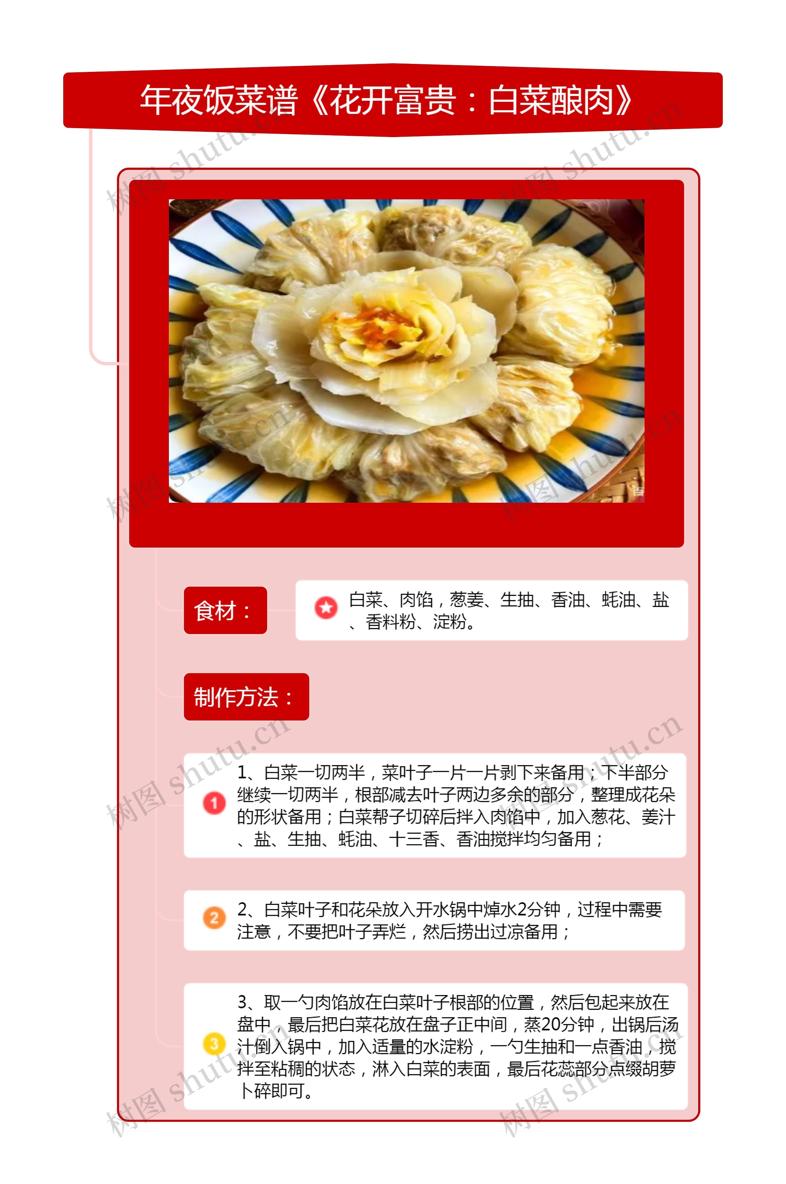 年夜饭菜谱《花开富贵：白菜酿肉》竖屏思维导图