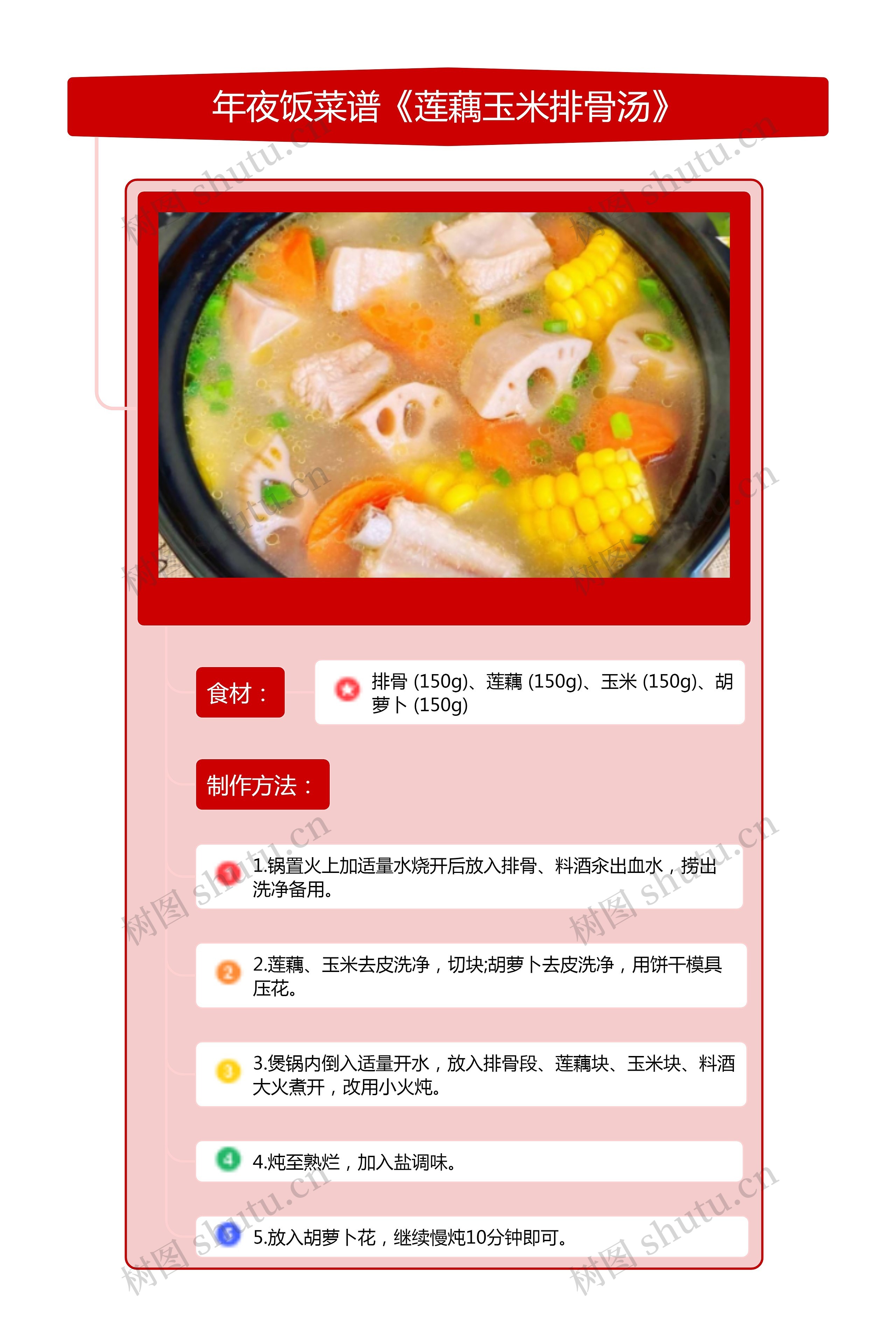年夜饭菜谱《莲藕玉米排骨汤》竖屏思维导图高清图 年夜饭菜谱《莲藕玉米排骨汤》竖屏思维导图