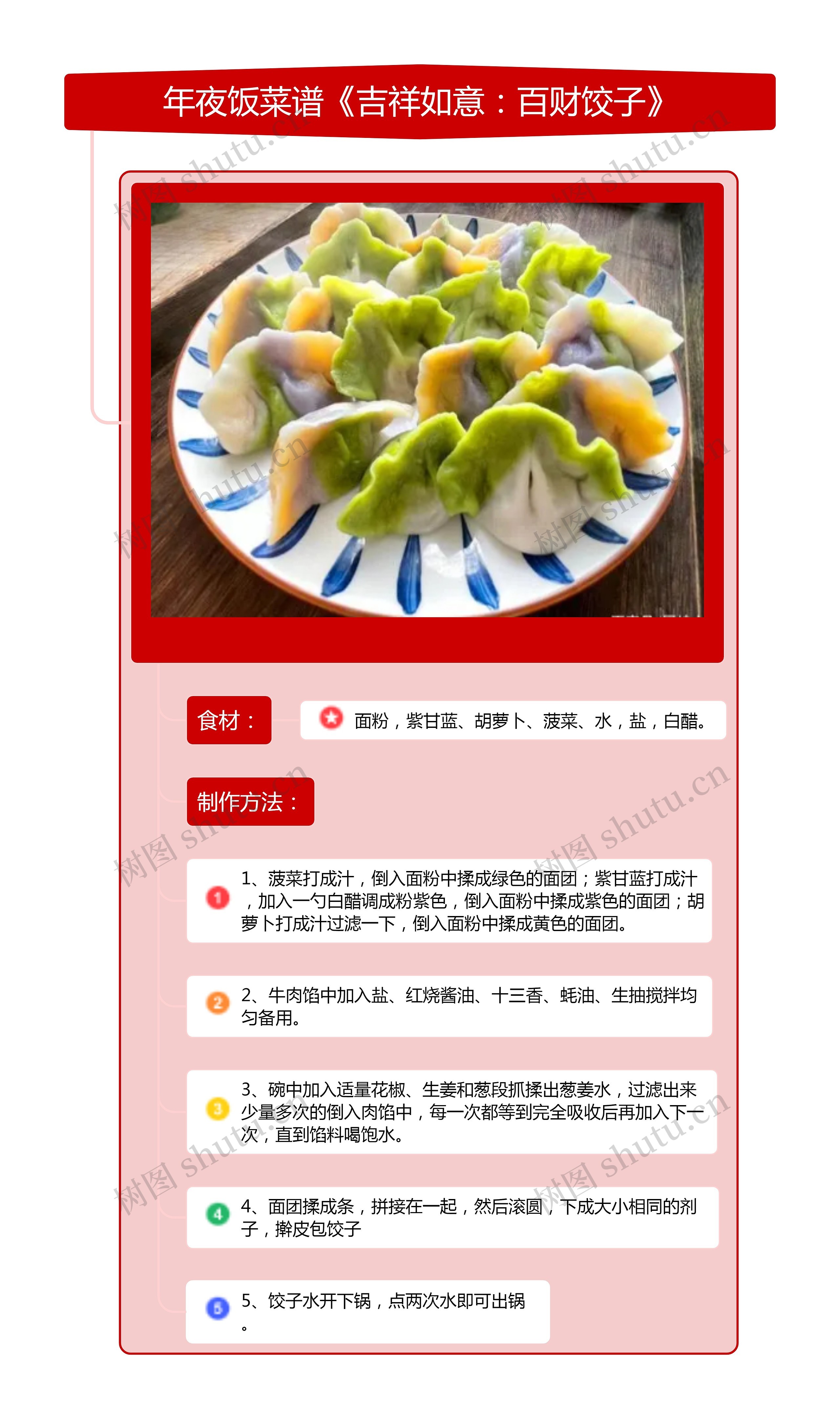 年夜饭菜谱《吉祥如意：百财饺子》竖屏