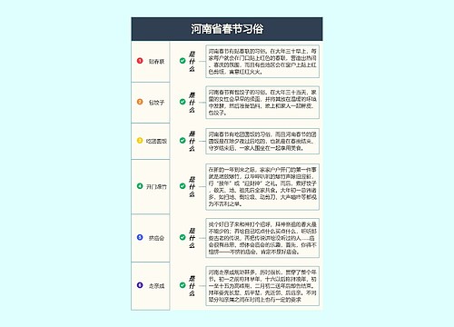 河南省春节习俗