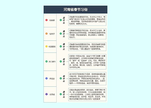 河南省春节习俗预览图
