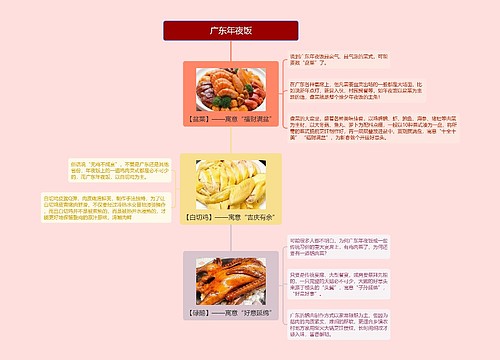 广东年夜饭的思维导图