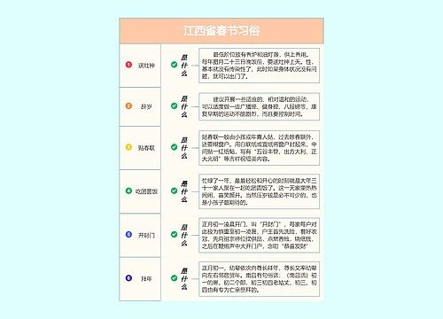 江西省春节习俗