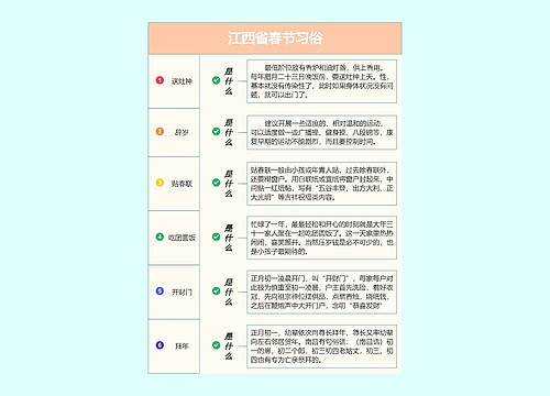 江西省春节习俗预览图
