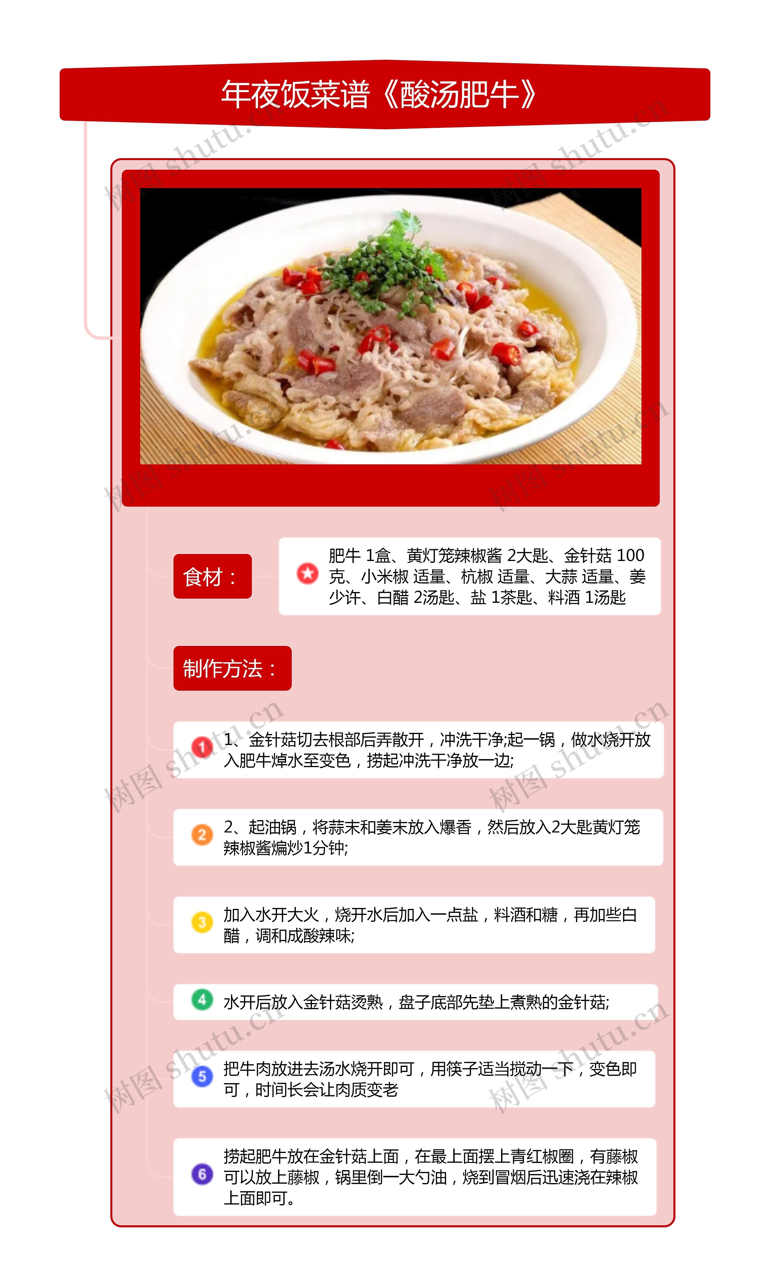 年夜饭菜谱《酸汤肥牛》竖屏