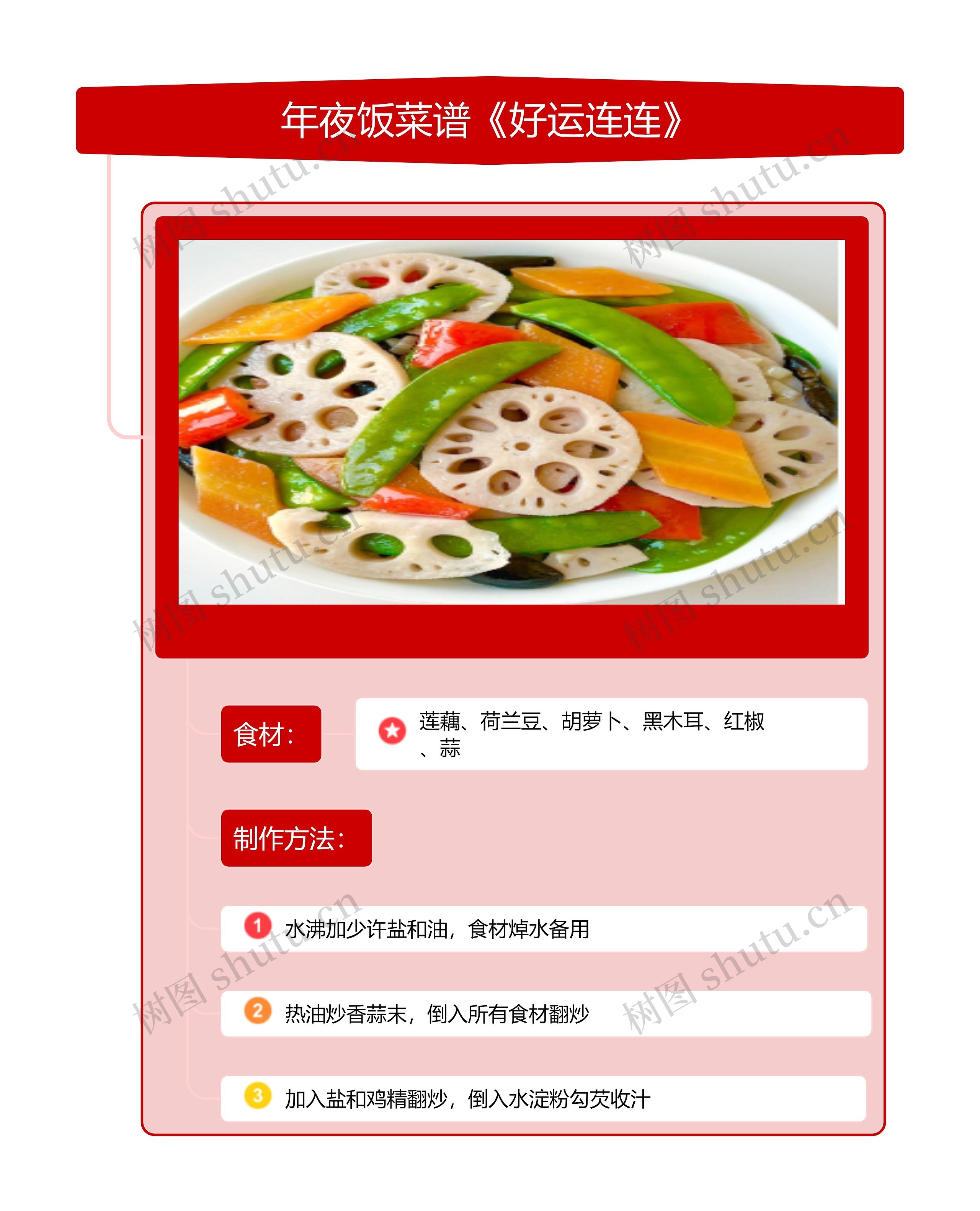 云南年夜饭菜谱《好运连连》zt