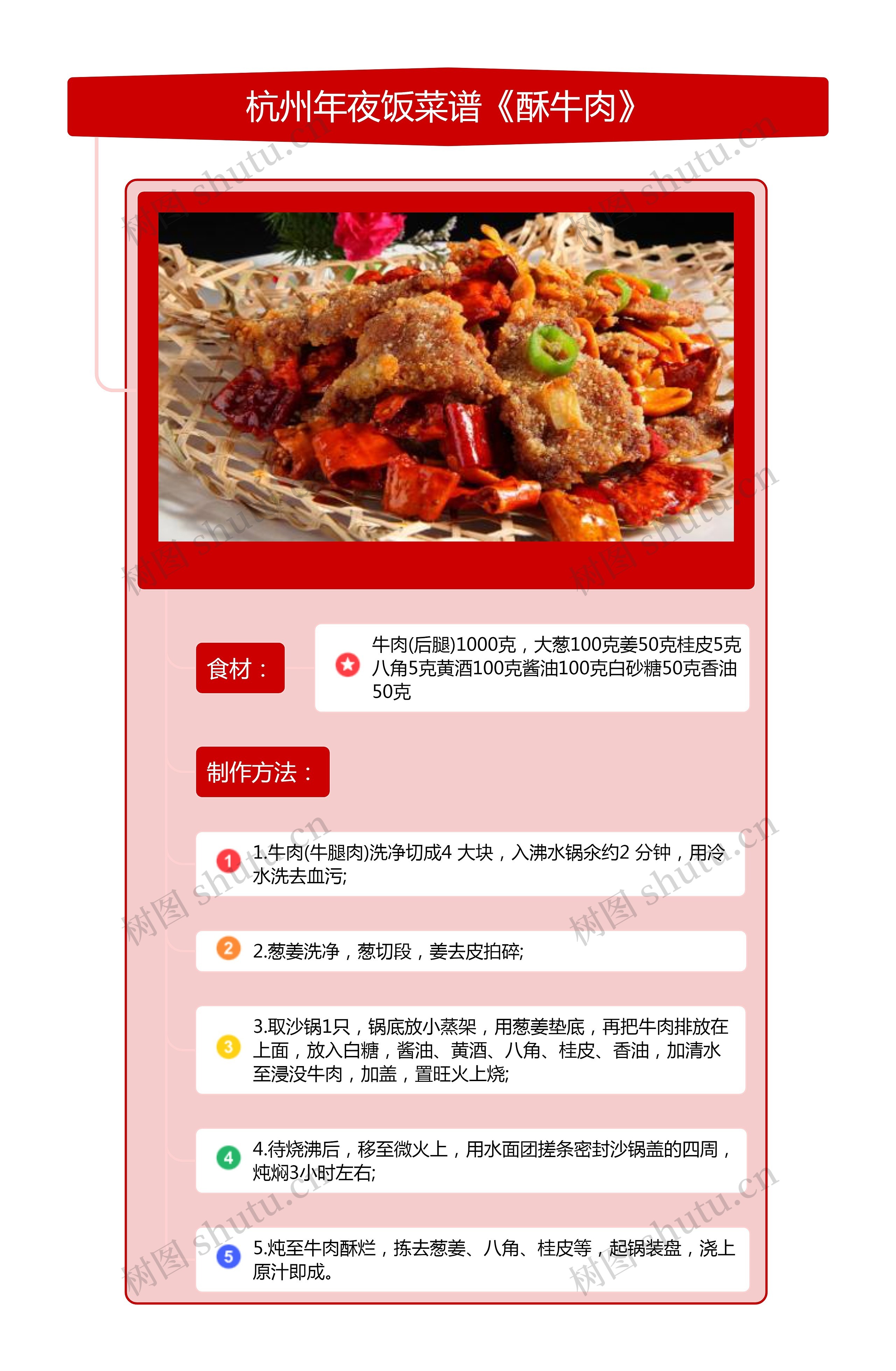杭州年夜饭菜谱《酥牛肉》竖屏思维导图