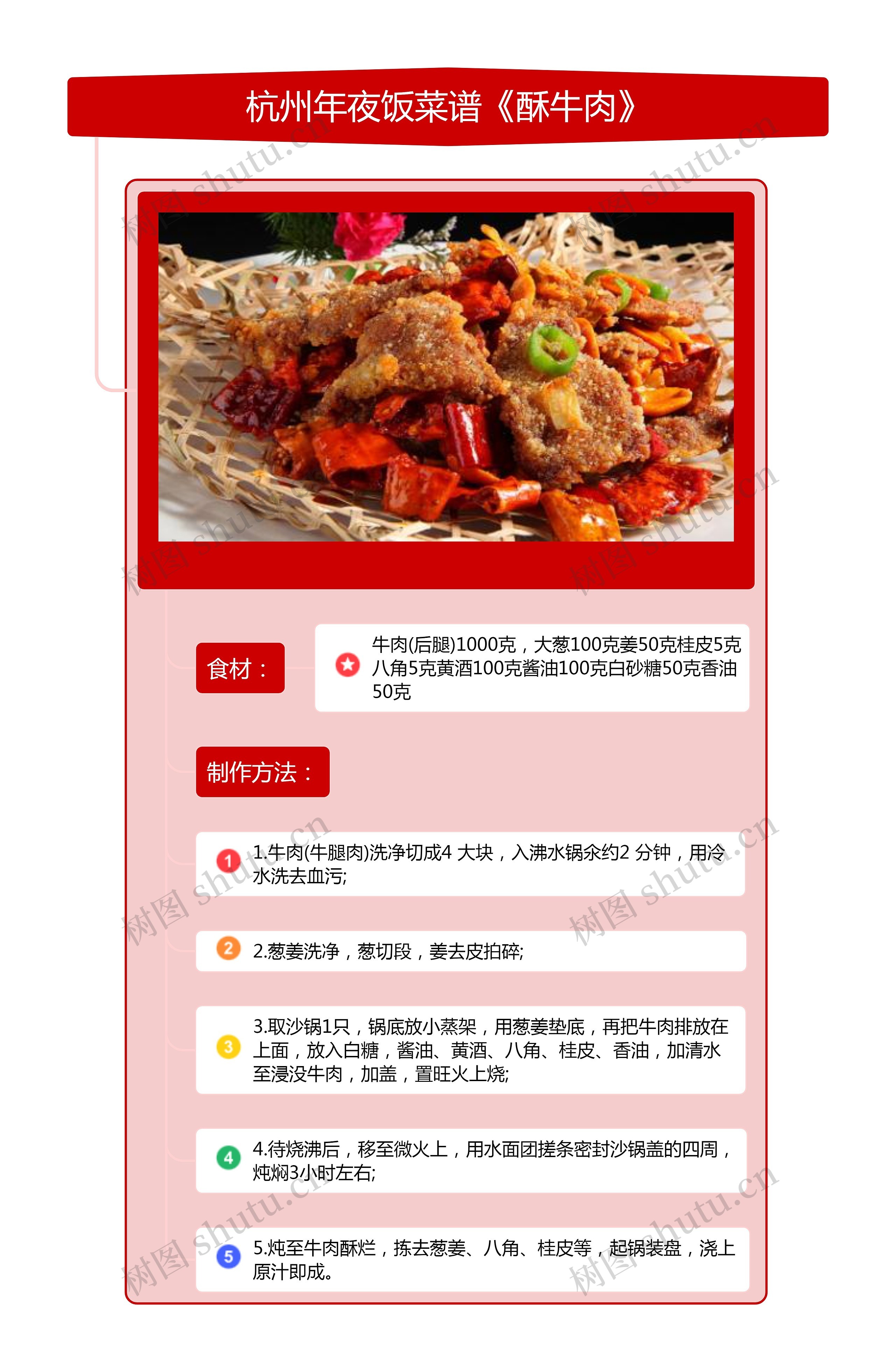 杭州年夜饭菜谱《酥牛肉》竖屏