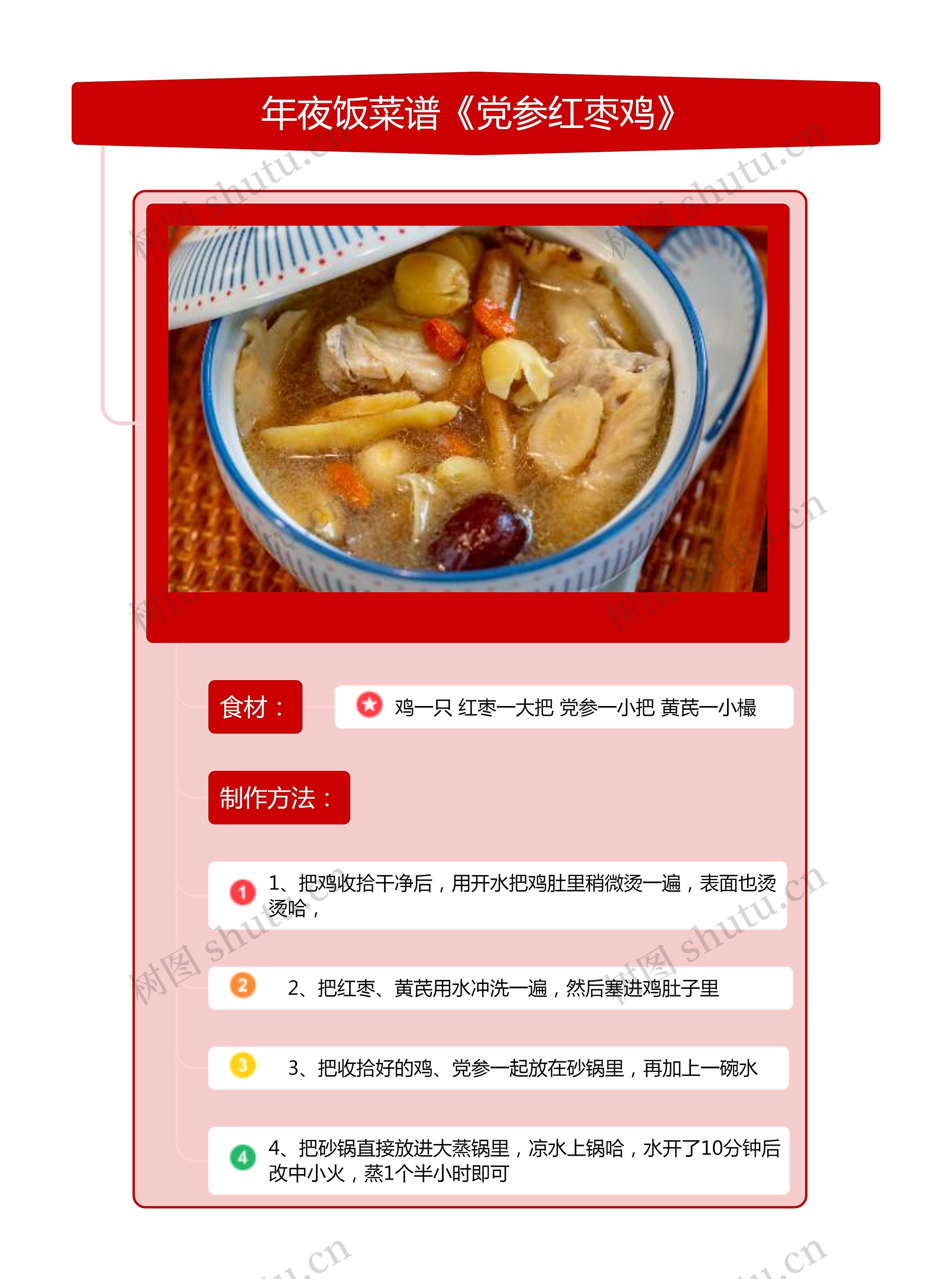 年夜饭菜谱《党参红枣鸡》竖屏