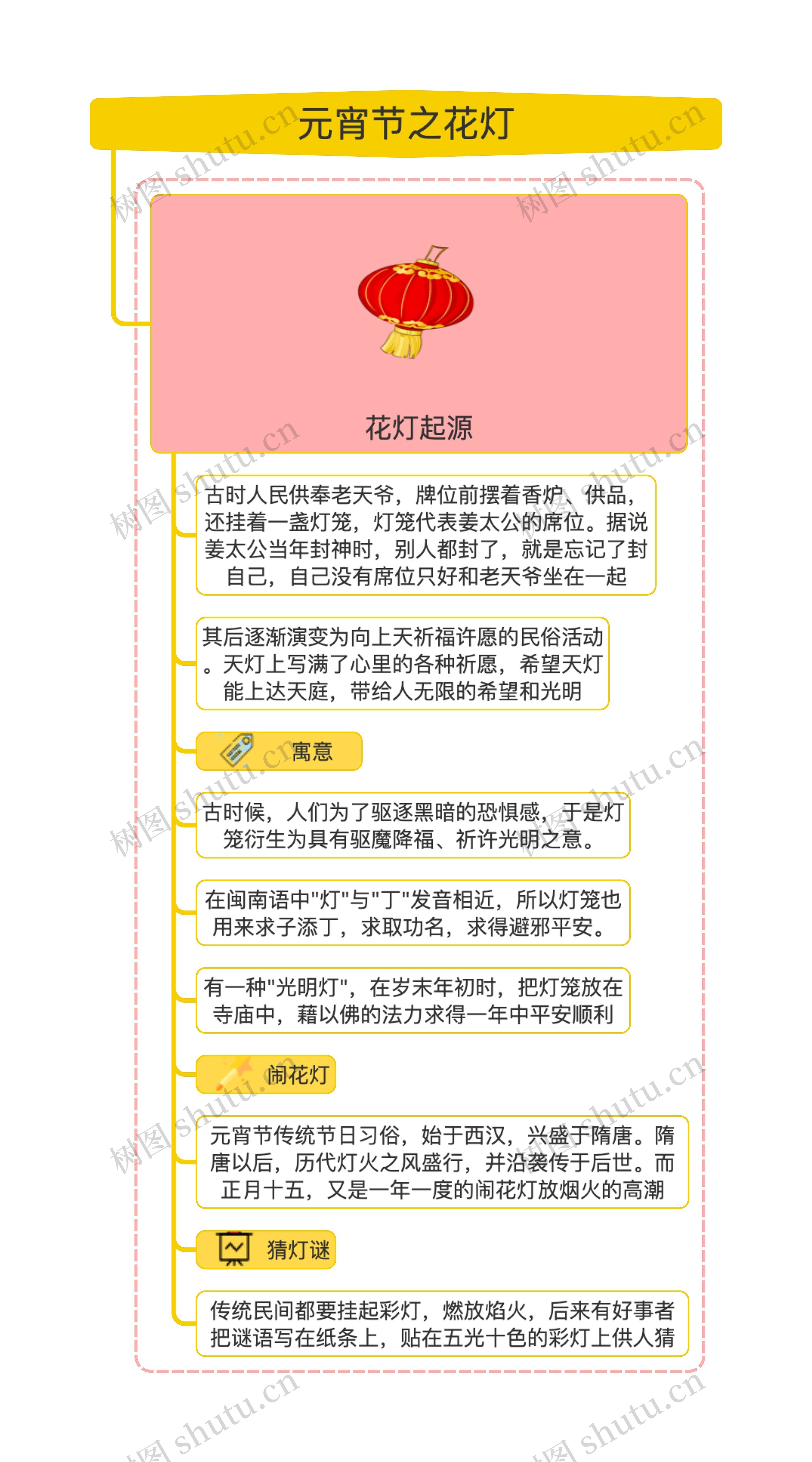 元宵节之花灯
