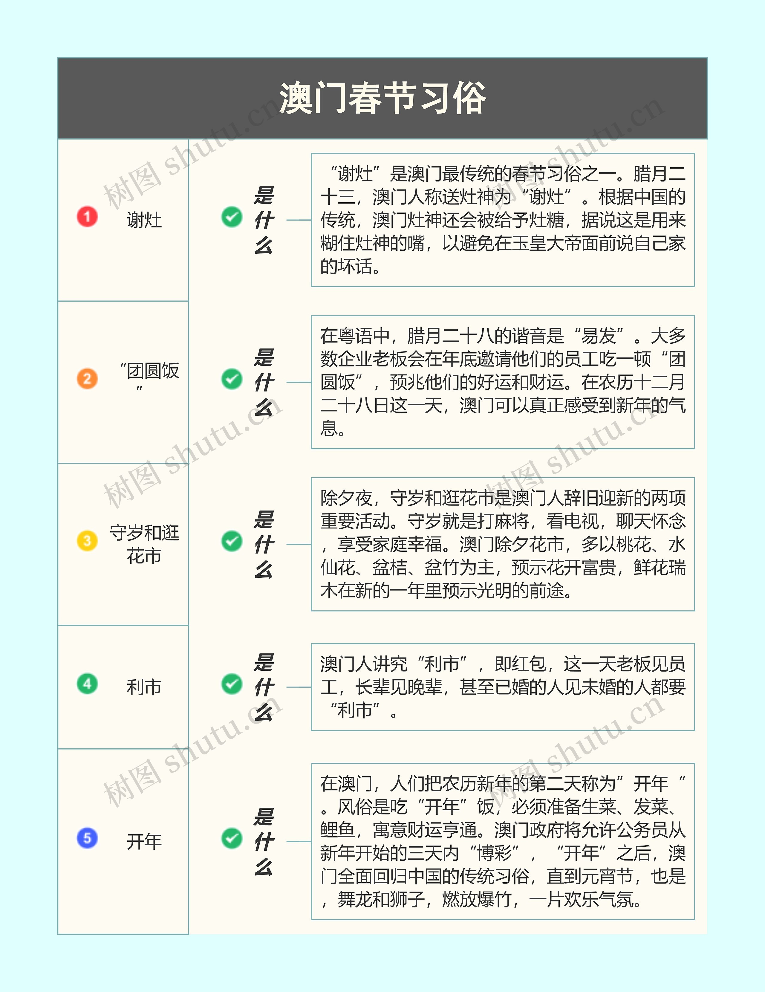 澳门春节习俗