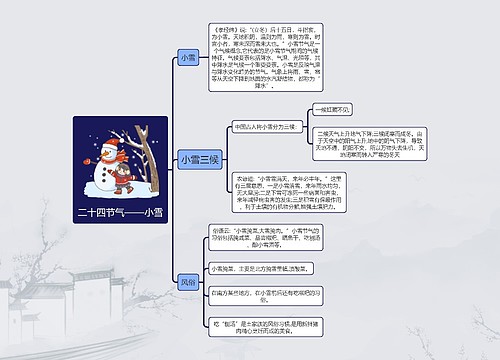 二十四节气——小雪简图