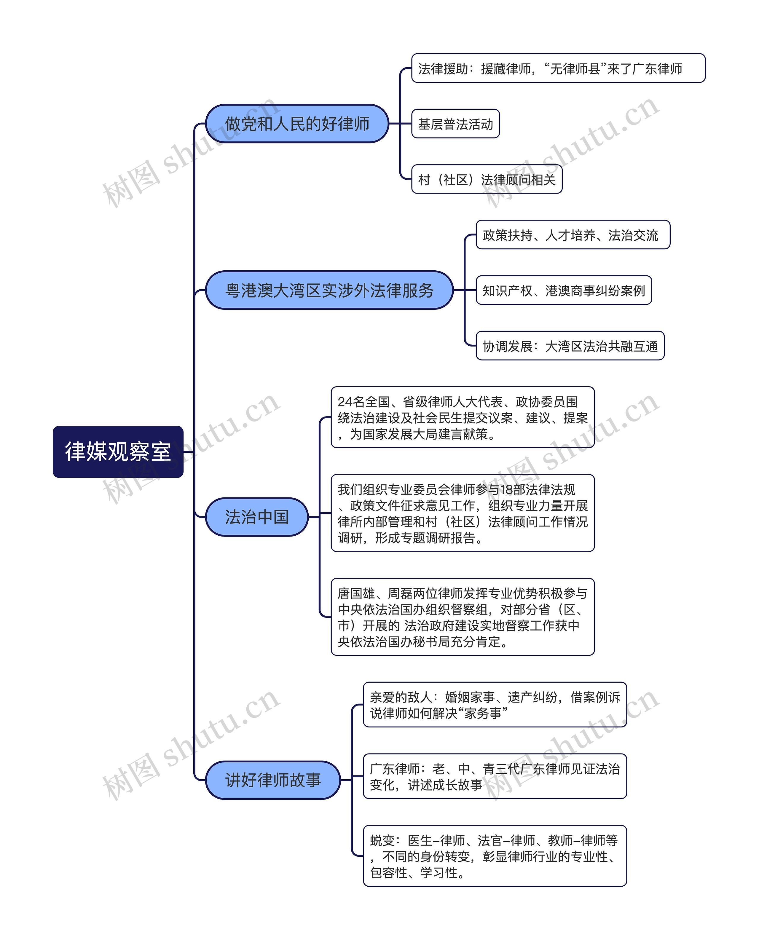 律媒观察室