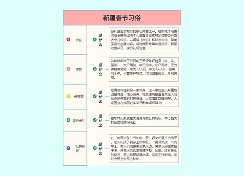 新疆春节习俗