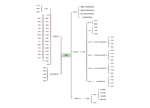 团委组织架构图