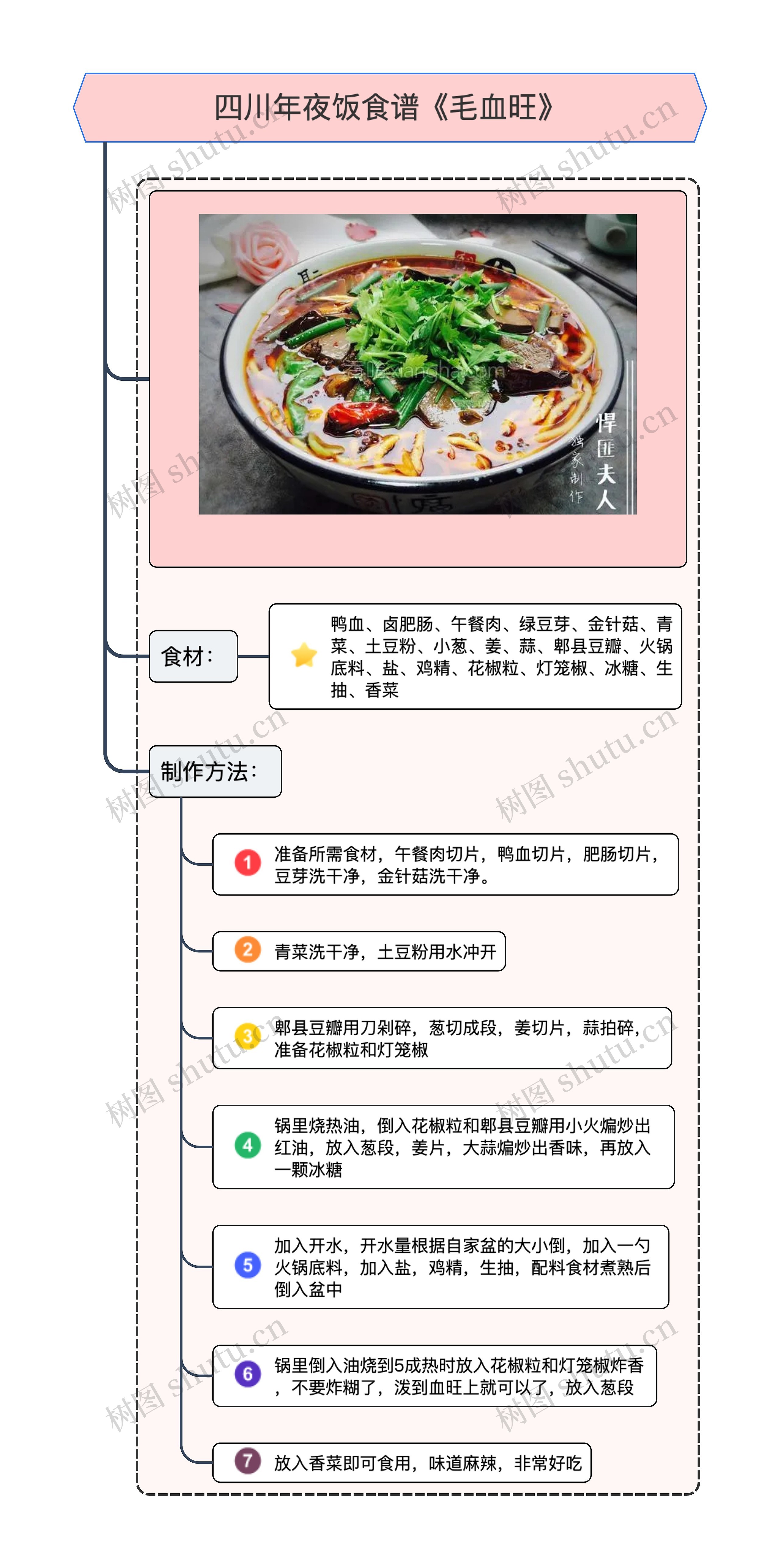 四川年夜饭食谱《毛血旺》