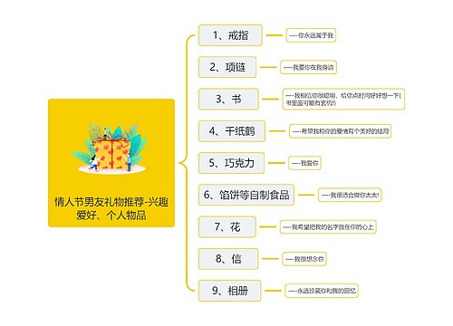 情人节男友礼物推荐-兴趣爱好、个人物品