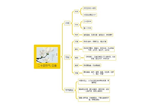 二十四节气-立春百科知识