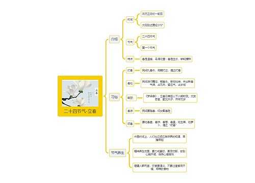 二十四节气-立春百科知识