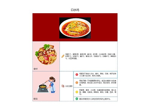 广东年夜饭口水鸡思维导图