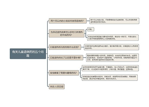 有关儿童退烧药的五个问题简图