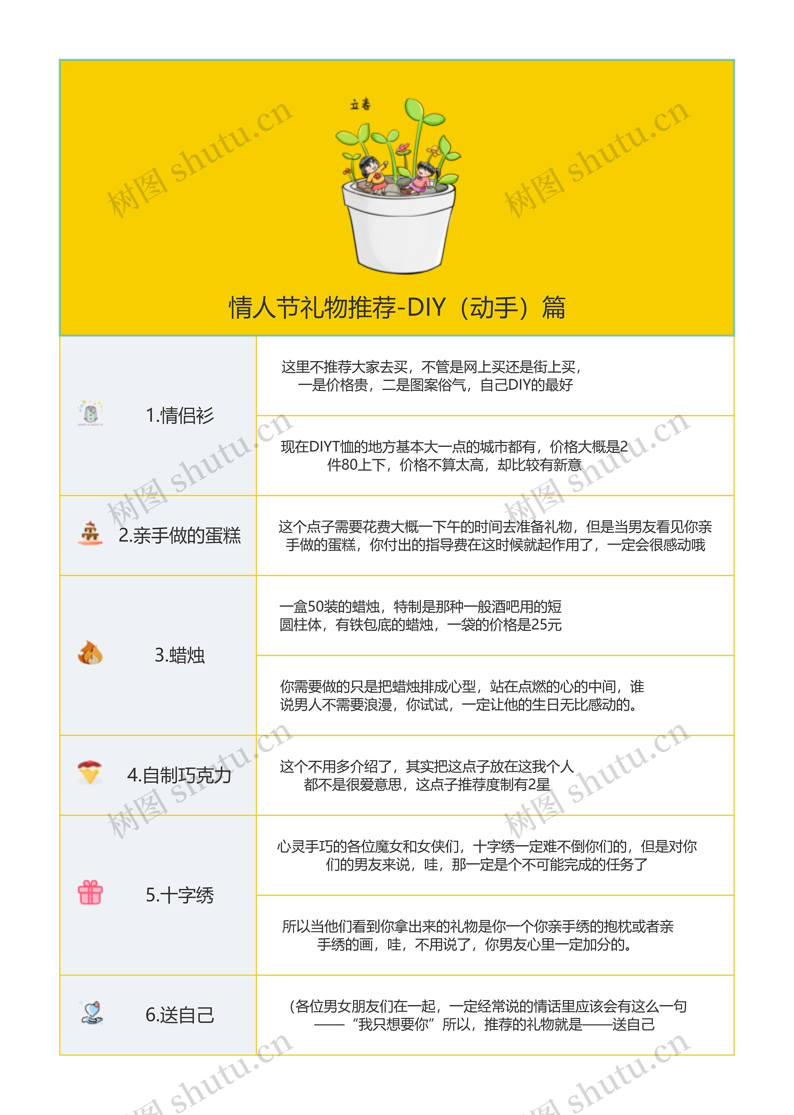 情人节礼物推荐-DIY篇