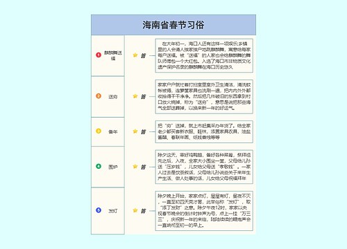 海南省春节习俗