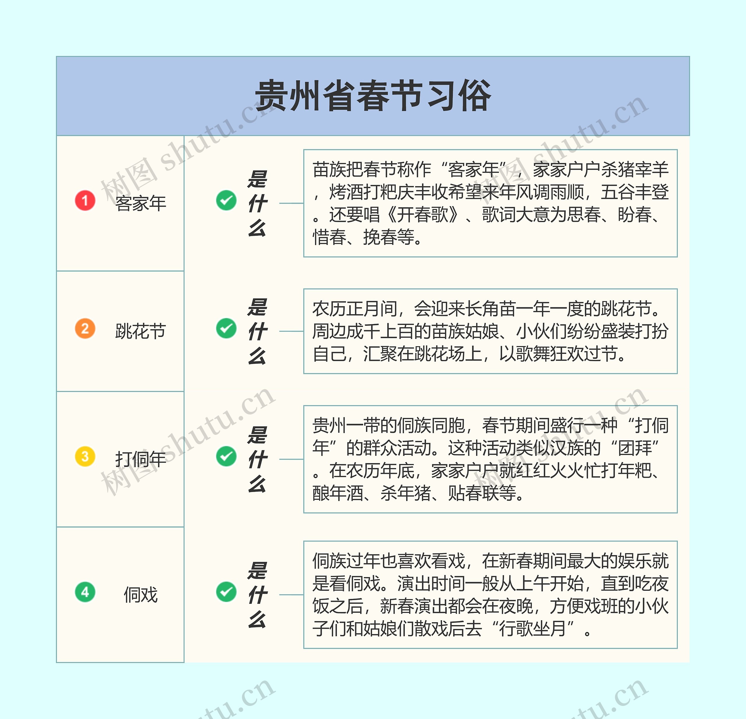 贵州省春节习俗