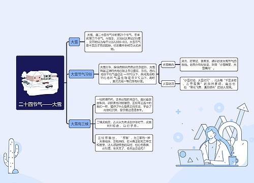 二十四节气——大雪简图