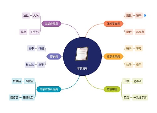 年货清单