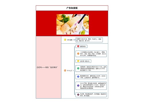 广东年夜饭白切鸡思维导图