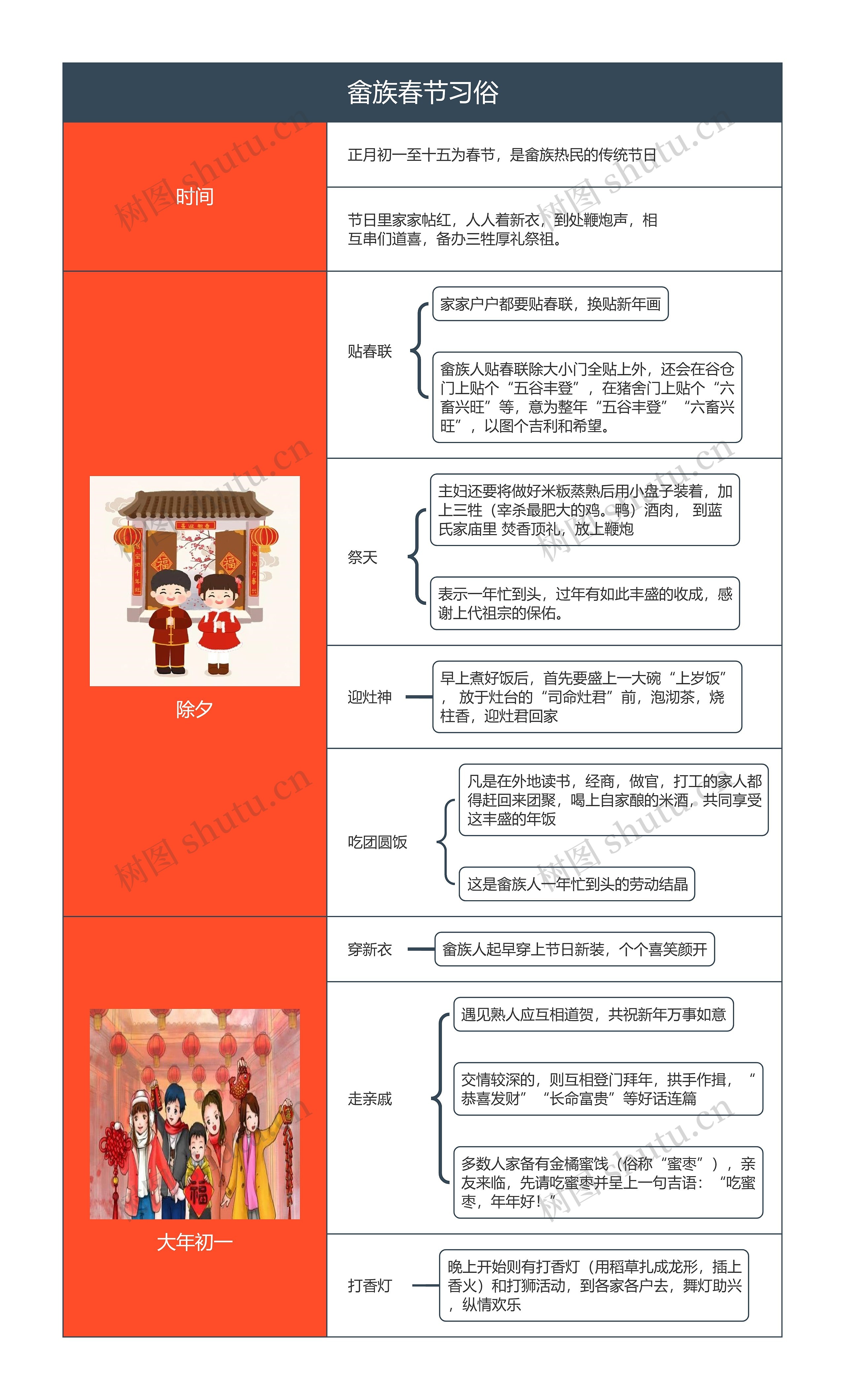 畲族春节习俗