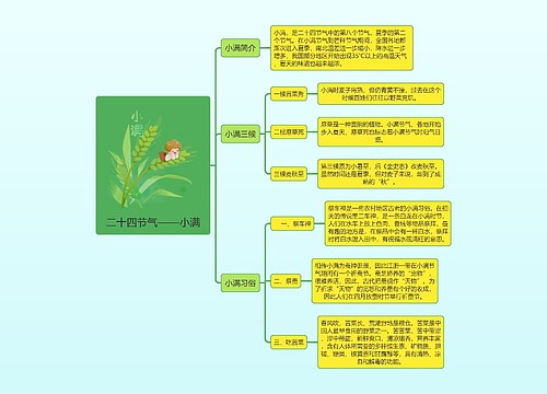 二十四节气——小满简图