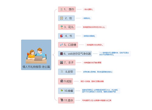 情人节礼物推荐-老公篇