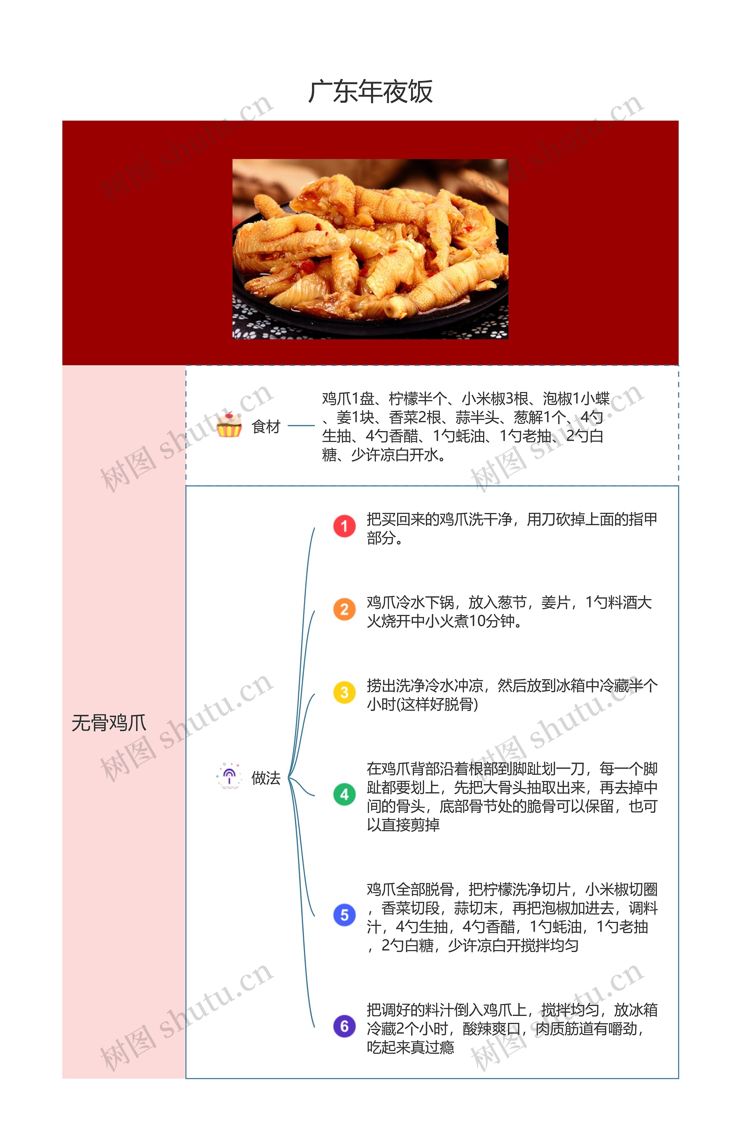 广东年夜饭之无骨鸡爪思维导图高清图 广东年夜饭之无骨鸡爪思维导图