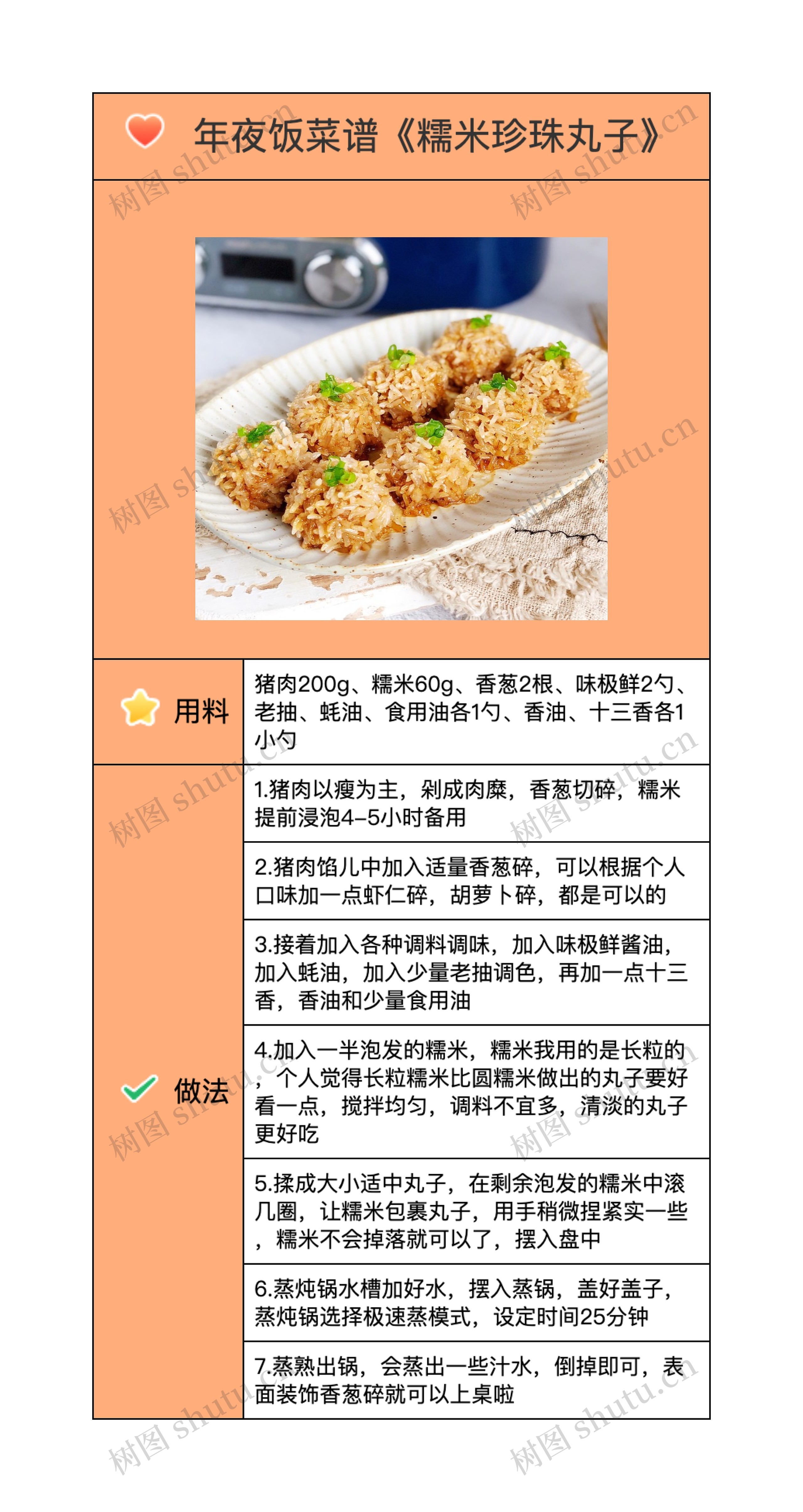 年夜饭菜谱《糯米珍珠丸子》思维导图