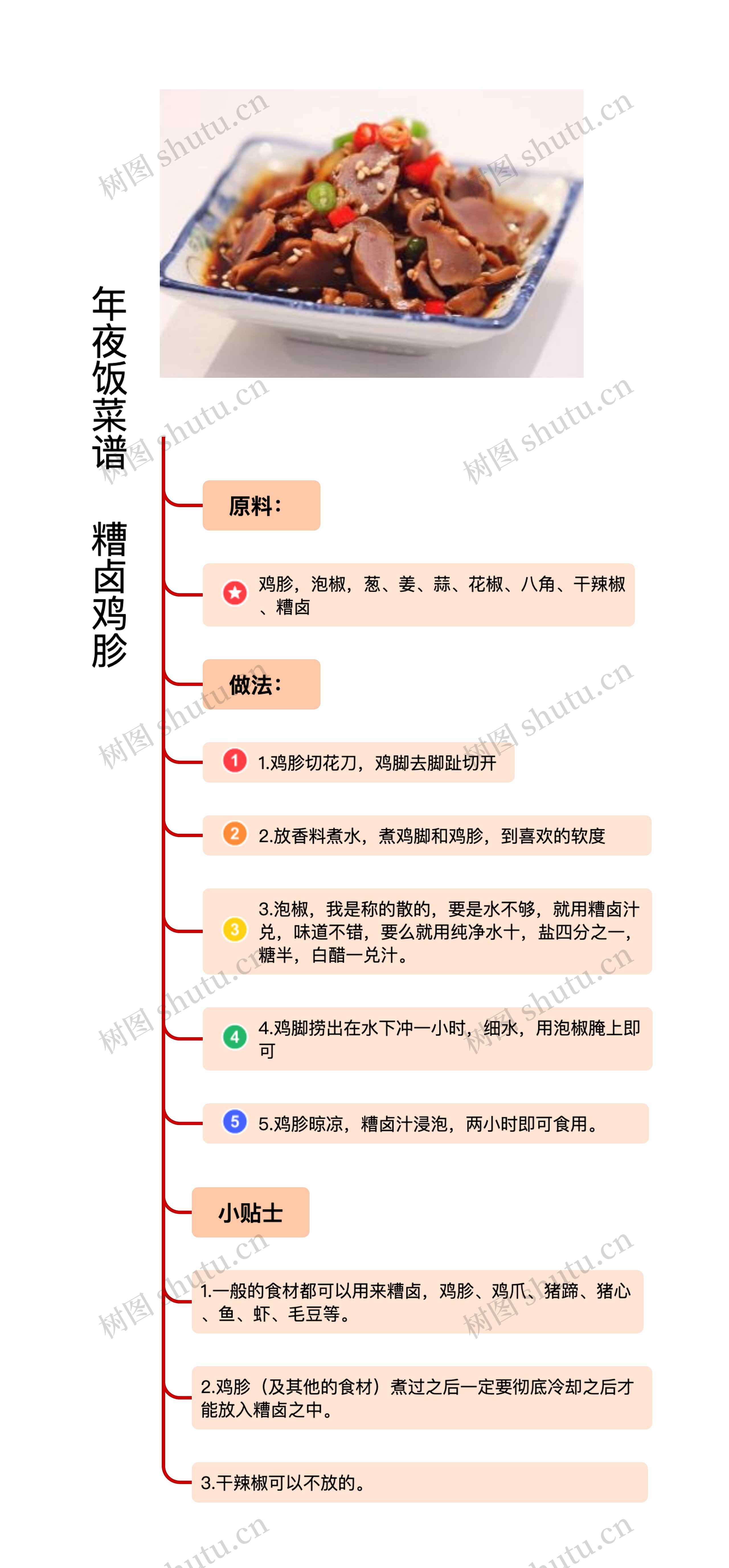 年夜菜菜谱《糟卤鸡胗》竖屏