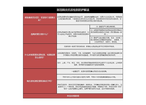 新冠肺炎抗原检测防护解读