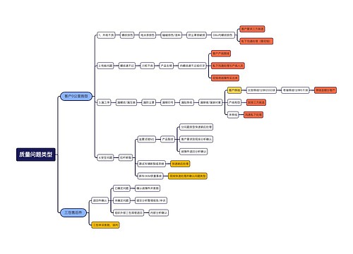 质量问题类型