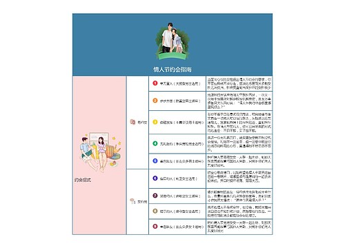 情人节约会指南思维导图