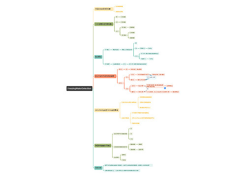 FreezingWaterDetection