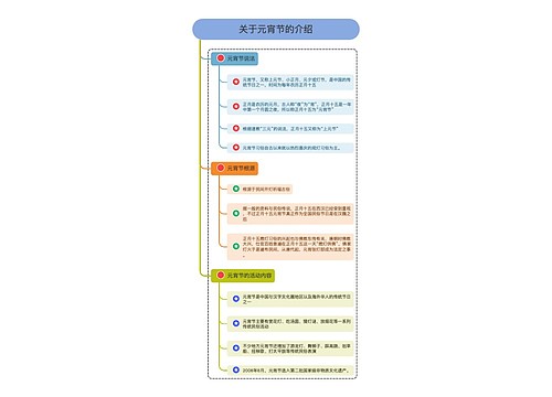 关于元宵节的介绍 竖屏