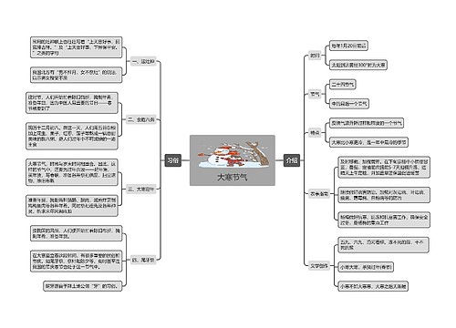 大寒节气百科知识