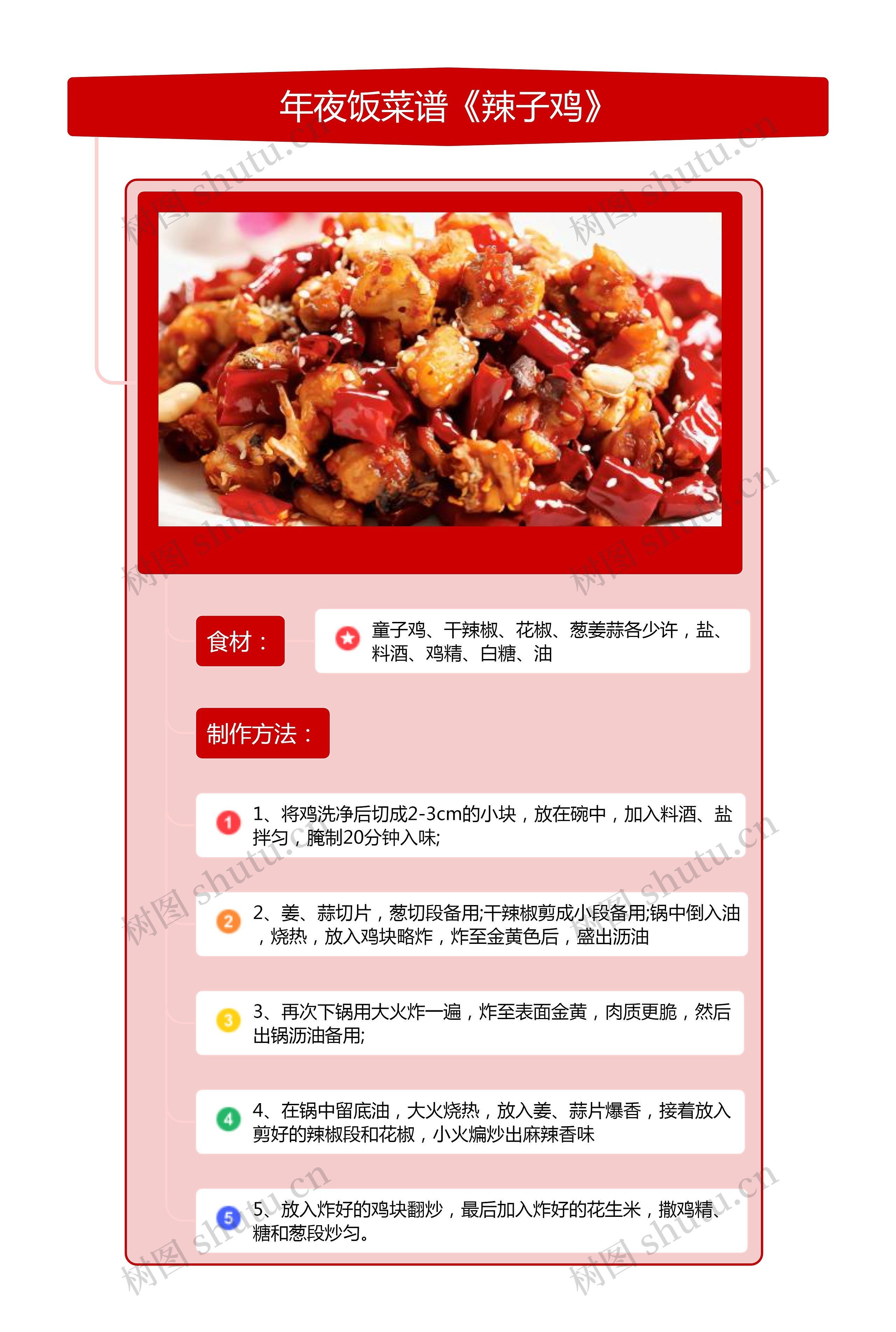 年夜饭菜谱《辣子鸡》竖屏