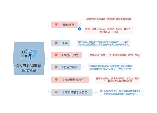 情人节礼物推荐-程序猿篇