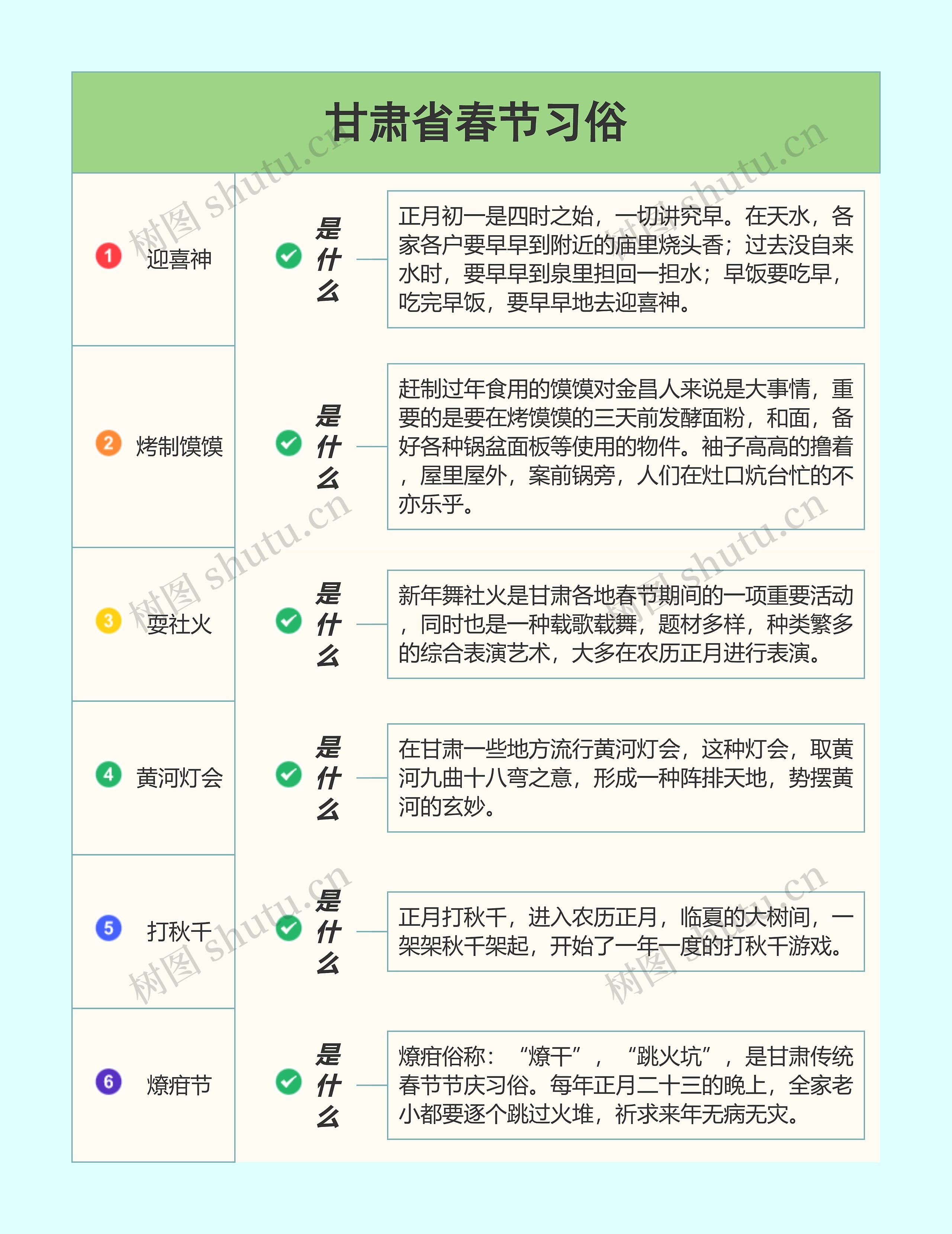 甘肃省春节习俗