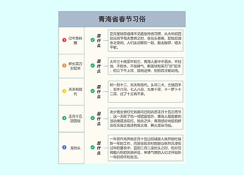 青海省春节习俗